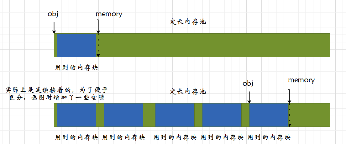 高并发内存池项目: 当前项目是实现一个高并发的内存池，他的原型是google的一个开源项目tcmalloc，tcmalloc全称 Thread ...